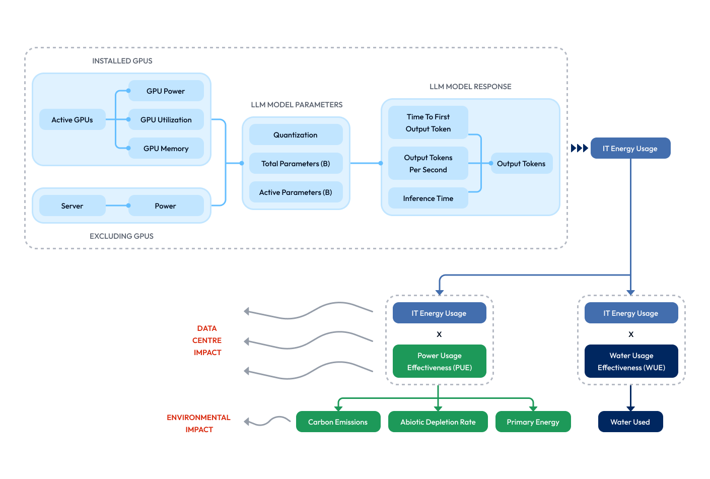 Antarctica’s One Token Methodology