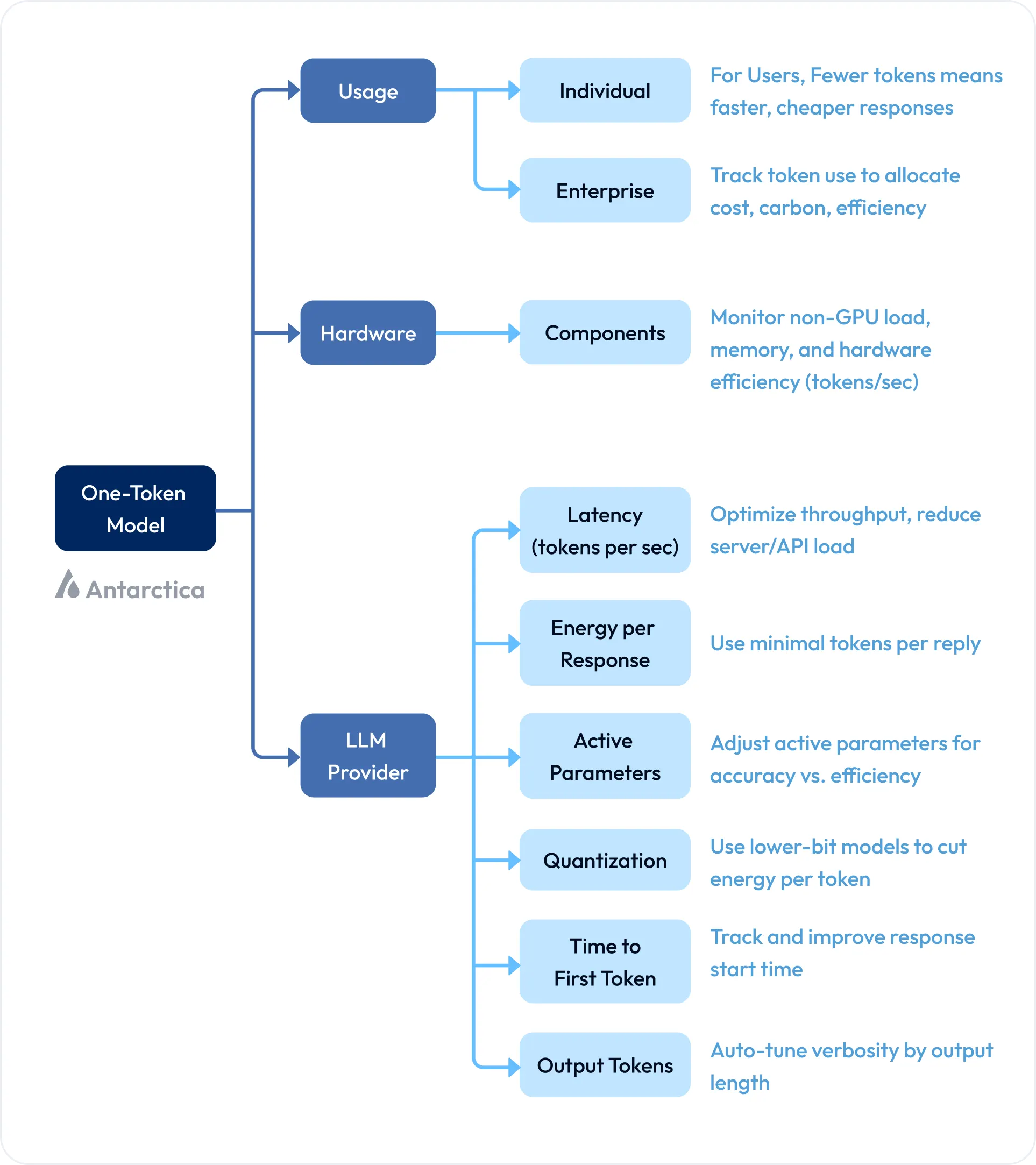 Application of OTM
