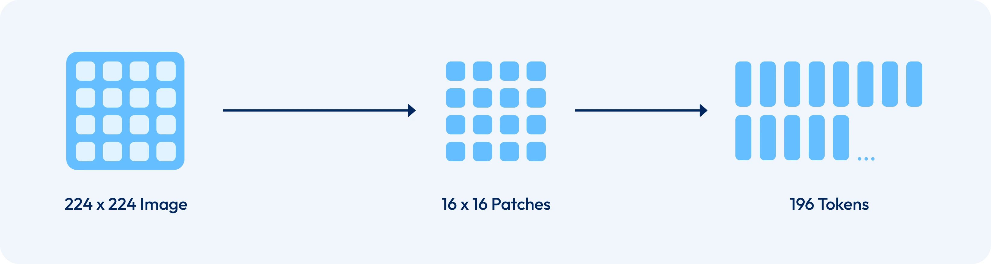 Patch Embeddings Diagram