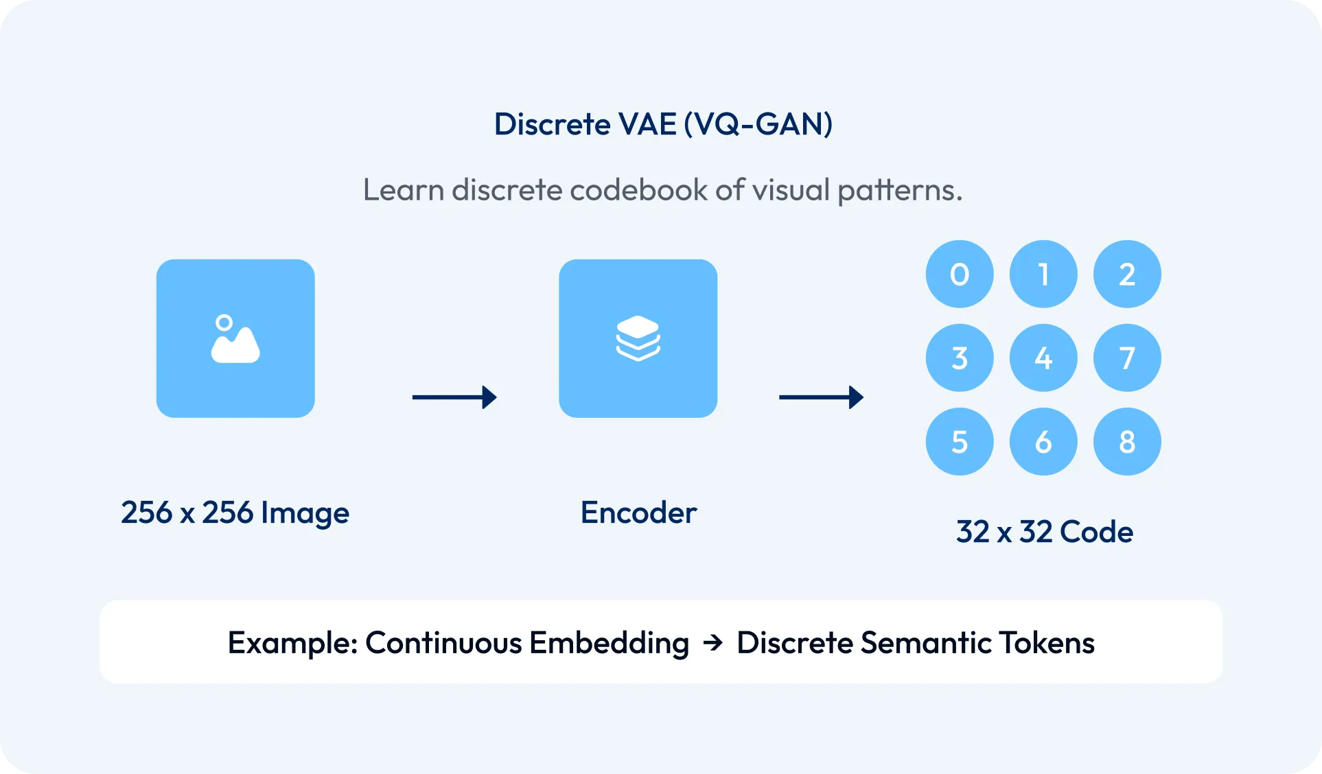 Patch Embeddings Diagram