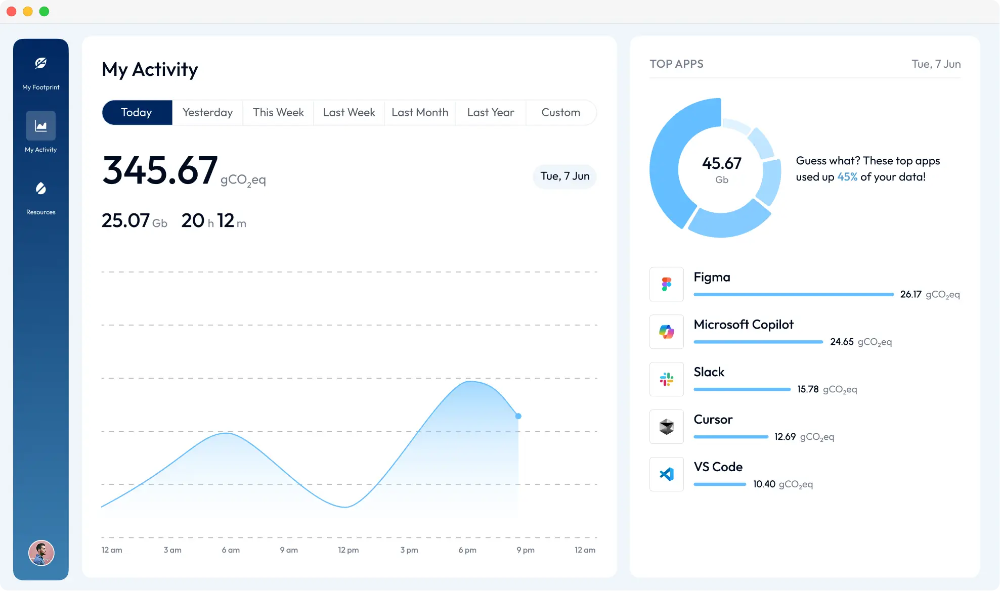 My Activity