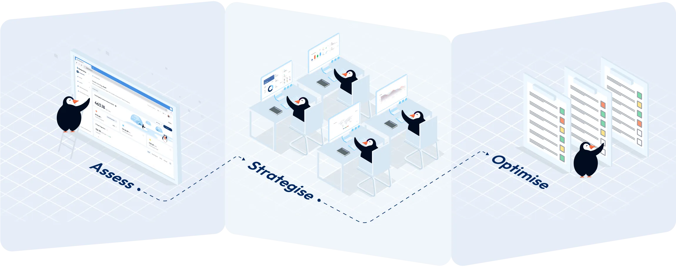 Digital Transformation Process