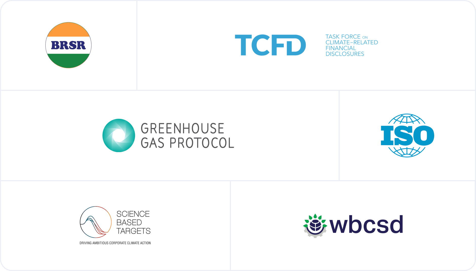 Logos of sustainability and compliance frameworks, including BRSR, TCFD, Greenhouse Gas Protocol, ISO, Science Based Targets, and WBCSD, representing standards for environmental and regulatory compliance.