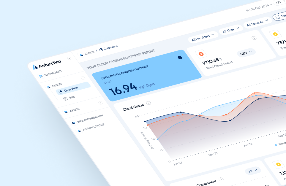 Transformation Roadmap