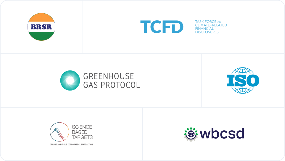 Logos of sustainability and compliance frameworks, including BRSR, TCFD, Greenhouse Gas Protocol, ISO, Science Based Targets, and WBCSD, representing standards for environmental and regulatory compliance.