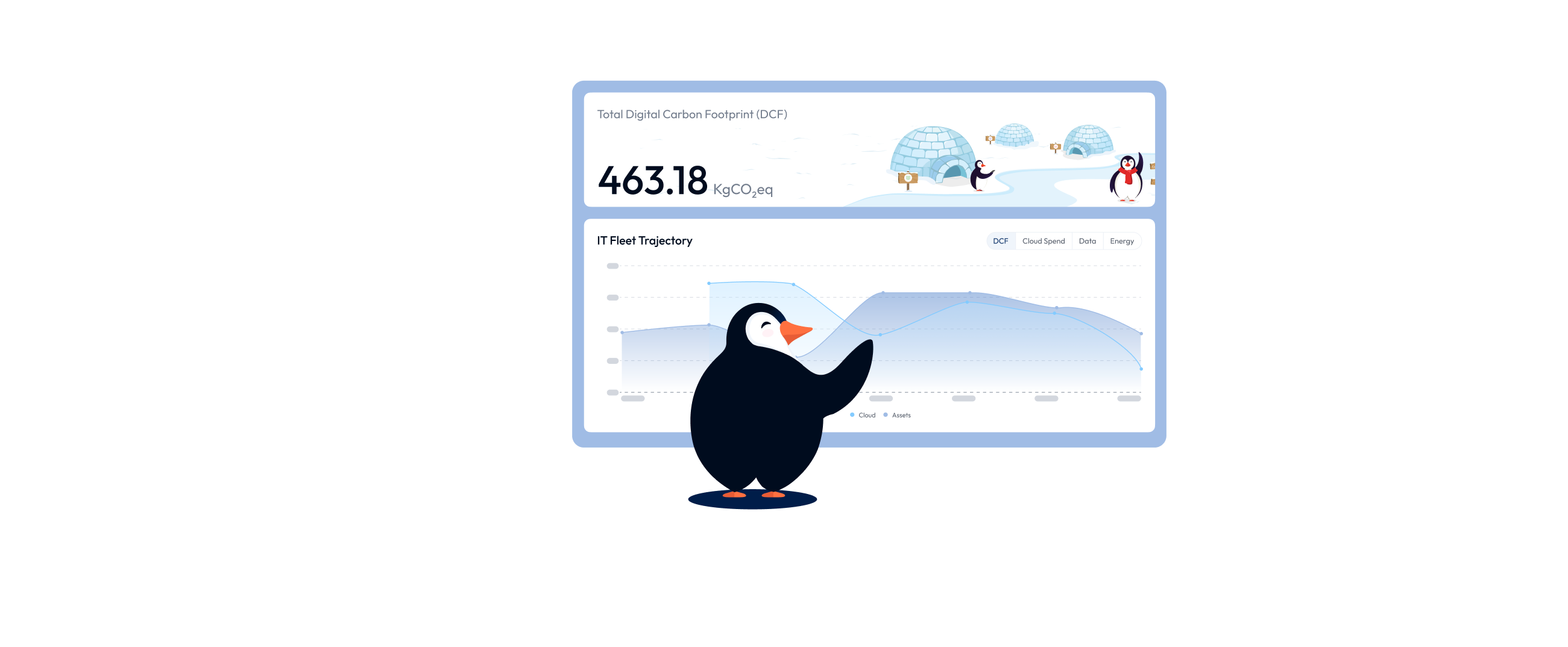 Illustration of the Antarctica Dashboard displaying the Total Digital Carbon Footprint (463.18 kgCO2eq) and IT Fleet Trajectory, with a penguin pointing at the graph